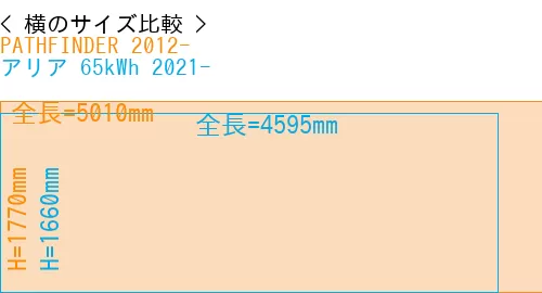 #PATHFINDER 2012- + アリア 65kWh 2021-